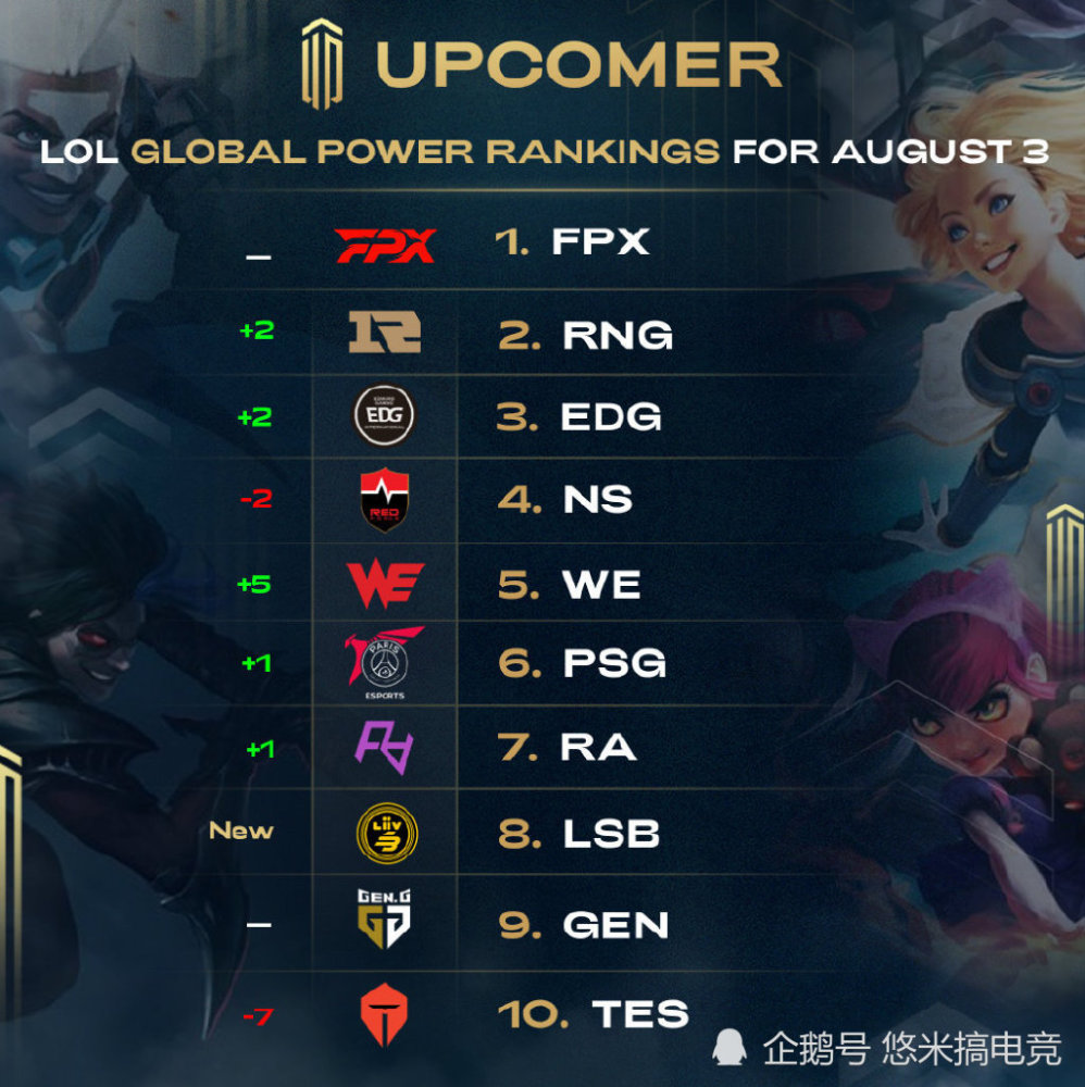 活的球队 活的球队